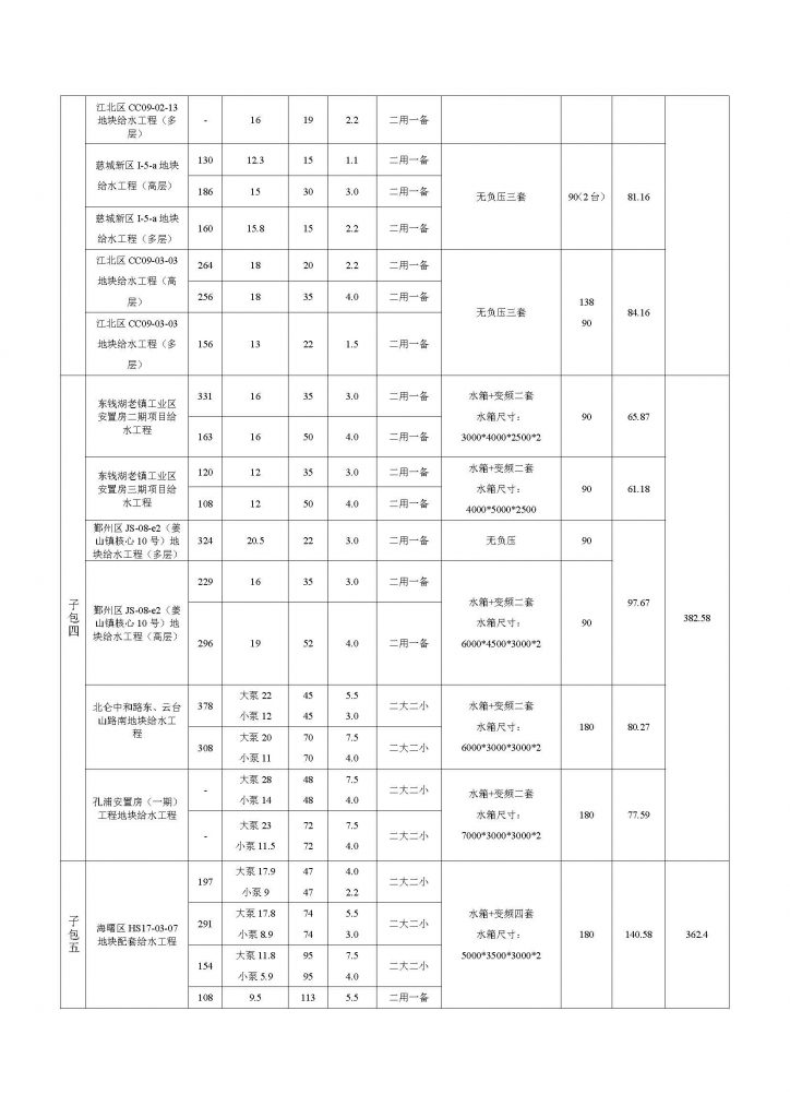 寧波市自來水工程建設有限公司2021年度供水設備采購項目（第二批）招標公告