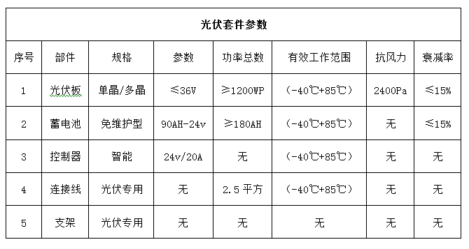 關(guān)于大榭公交候車亭采購施工項(xiàng)目的更正公告