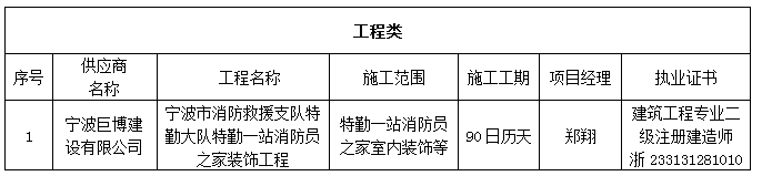 寧波市消防救援支隊特勤大隊特勤一站員之家裝飾工程成交結(jié)果公告