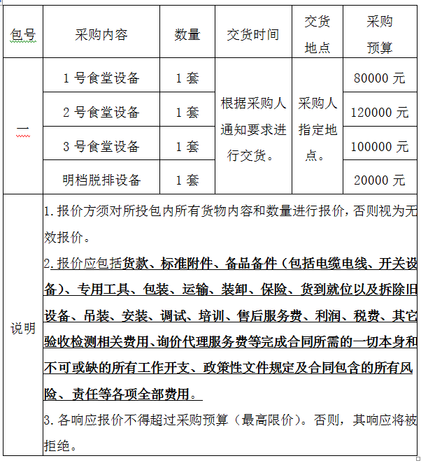某單位食堂脫排油煙設(shè)備詢價(jià)采購項(xiàng)目詢價(jià)公告（2022-JHDQES-WC4032）