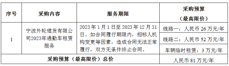 寧波外輪理貨有限公司2023年通勤車租賃服務招標公告
