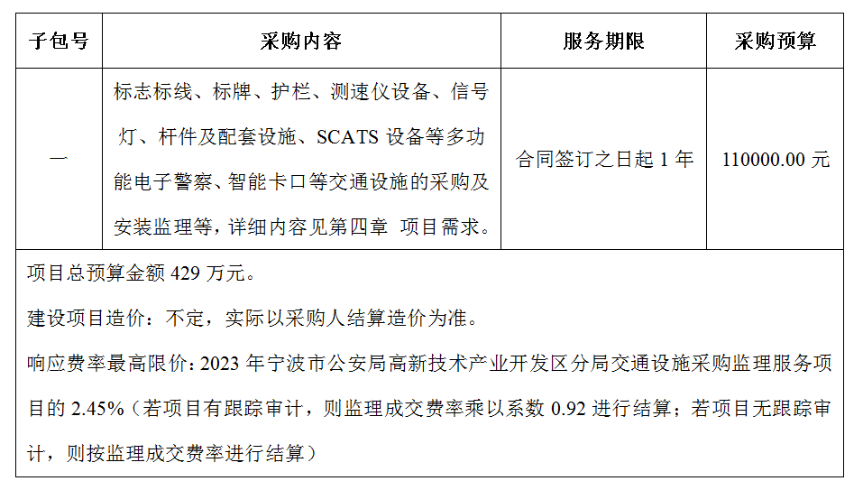 2023年寧波市公安局高新技術產(chǎn)業(yè)開發(fā)區(qū)分局交通設施采購監(jiān)理服務項目爭性磋商采購公告