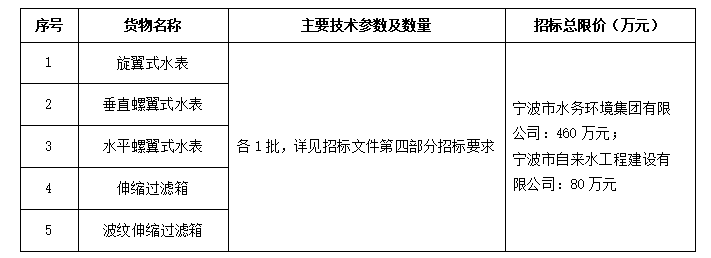 2022-2023年大口徑水表及過濾器采購項目（海曙、北侖分公司部分）招標公告