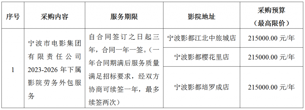 寧波市電影集團(tuán)有限責(zé)任公司2023-2026年下屬影院勞務(wù)外包服務(wù)項(xiàng)目采購公告