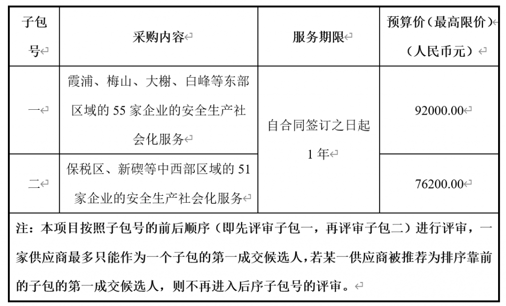 北侖區(qū)（開發(fā)區(qū)）倉儲物流企業(yè)安全生產(chǎn)社會化服務(wù)項(xiàng)目采購公告