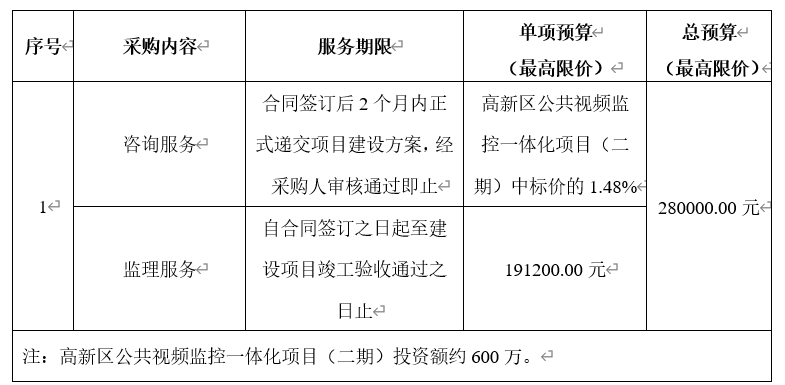 高新區(qū)公共視頻監(jiān)控一體化項(xiàng)目（二期）咨詢及監(jiān)理服務(wù)采購公告