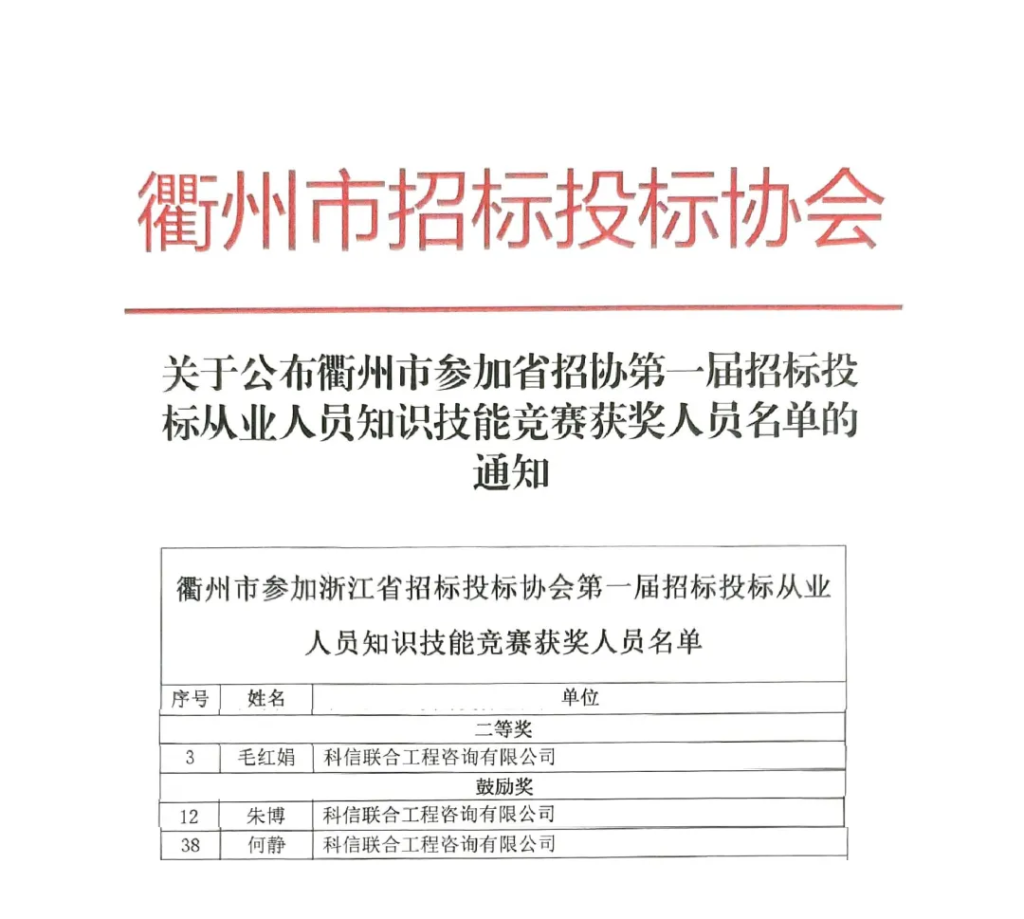 科信喜報(bào) | 榮耀閃耀，佳績頻傳