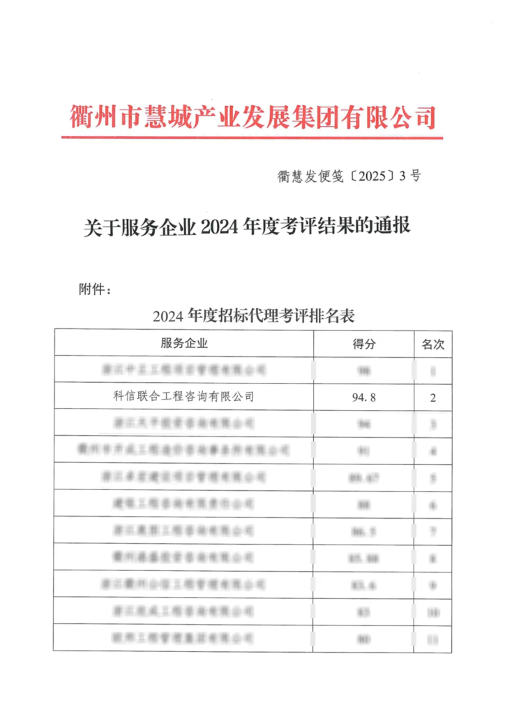 分公司動態(tài) | 科信分公司多維發(fā)力，為高質(zhì)量發(fā)展添翼賦能